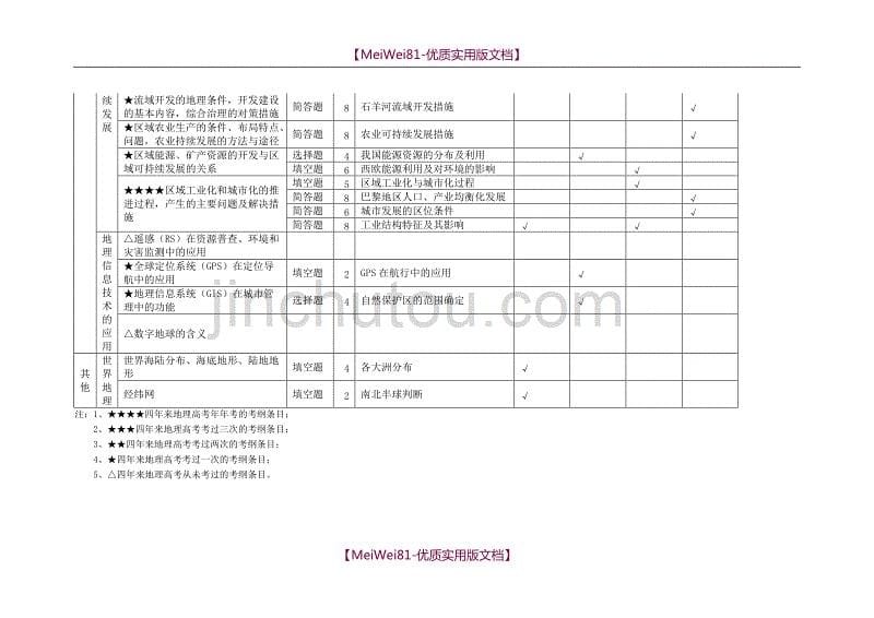【7A文】地理高考双向细目表_第5页