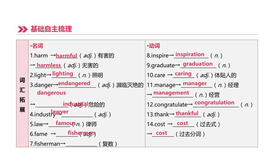 （安徽专版）2019中考英语高分复习 第一篇 教材梳理篇 第21课时 units 13-14（九全）课件 人教新目标版_第4页