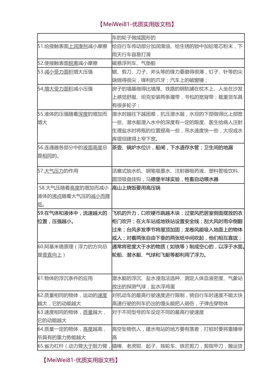 【8A版】初中物理原理与应用实例及现象_第4页