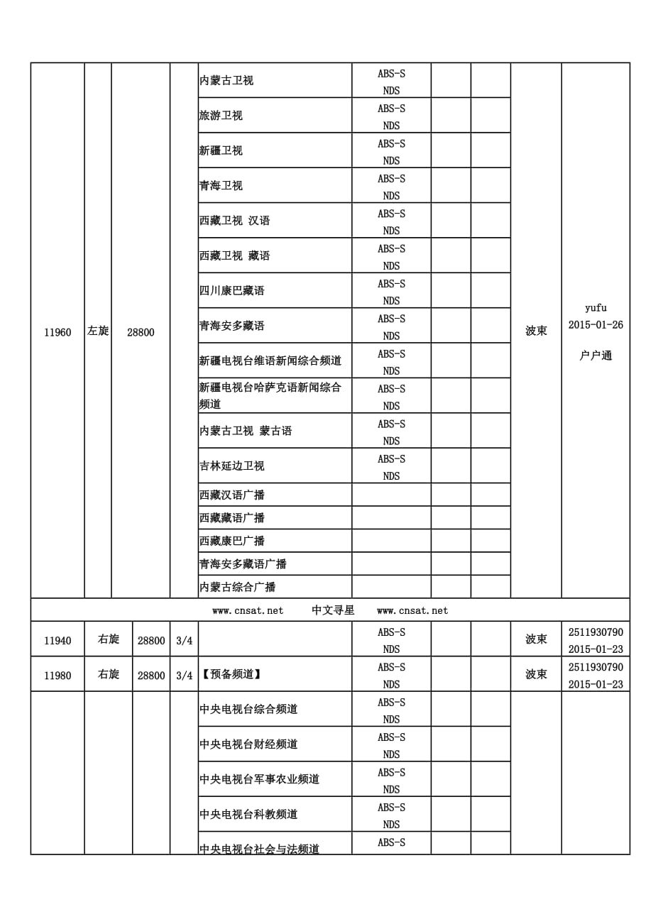 2015年卫星电视(户户通、村村通)最新更新参数(包含各代机)_第3页