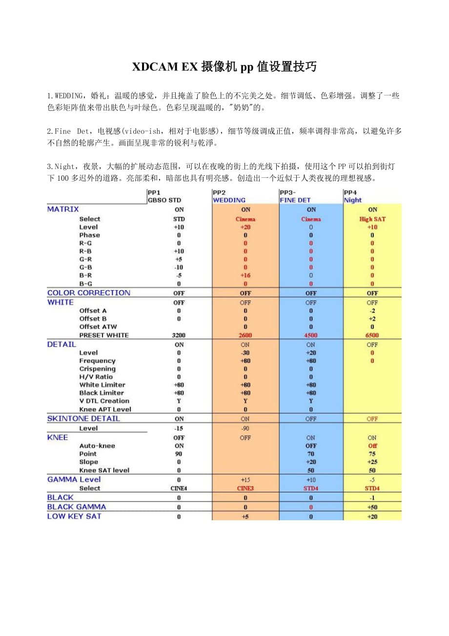 摄像机pp值设置技巧.doc_第1页