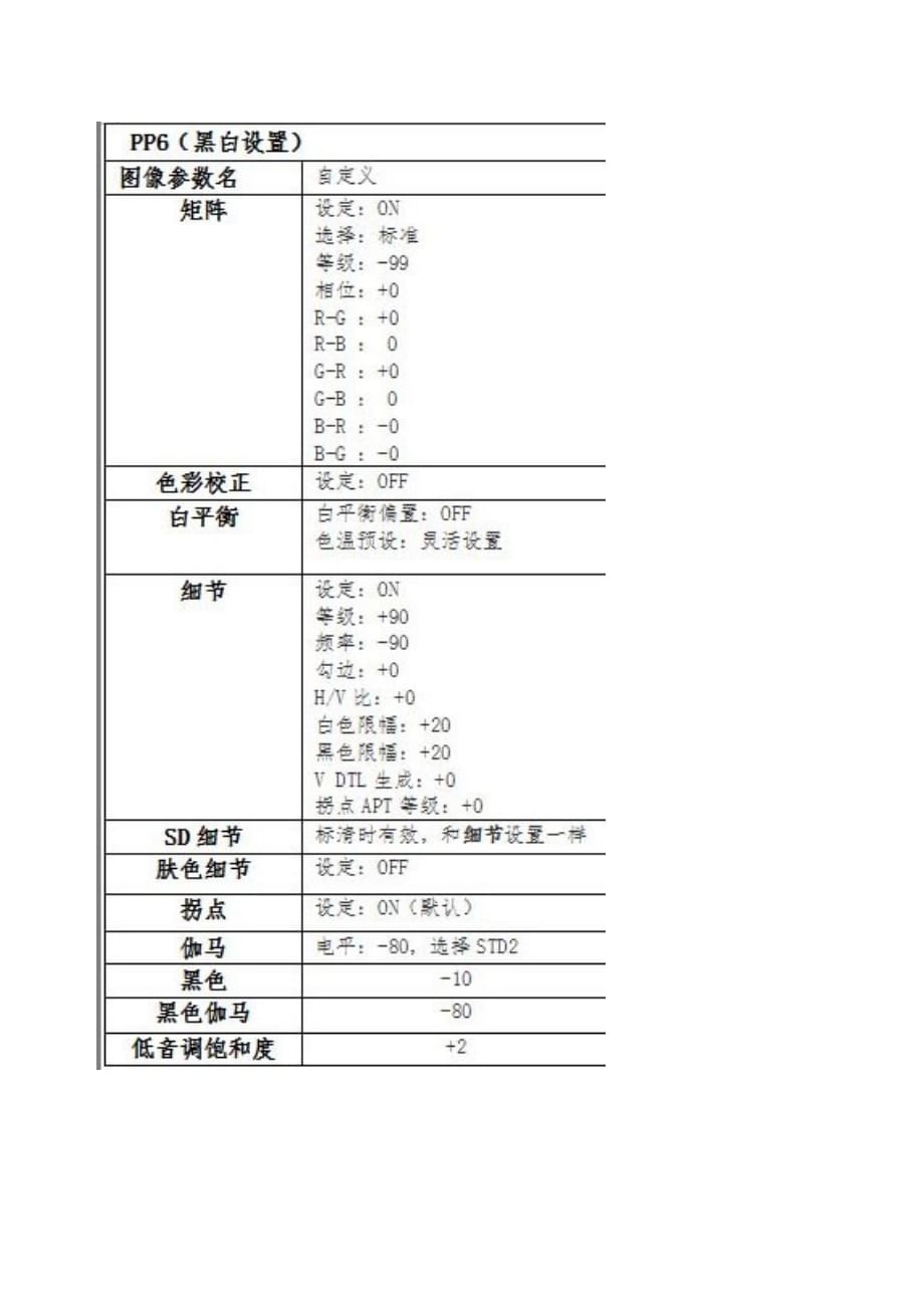 摄像机pp值设置技巧.doc_第2页