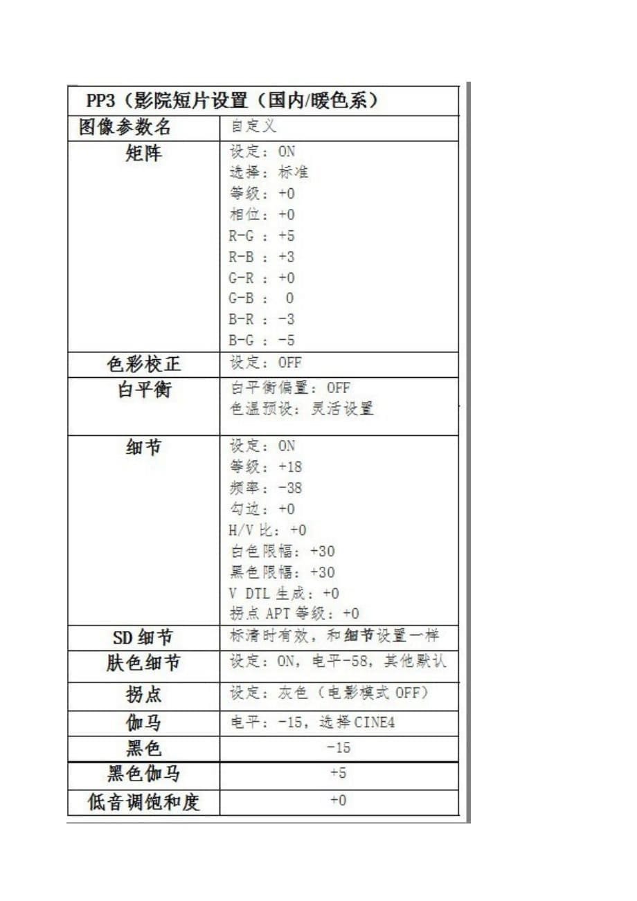 摄像机pp值设置技巧.doc_第5页