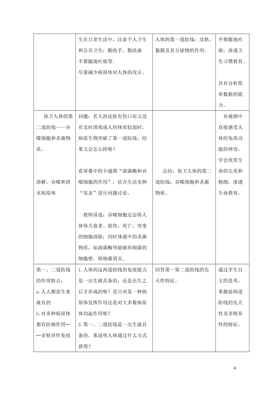 2018七年级生物下册 3.6.1人体的免疫功能教学设计 （新版）济南版_第4页