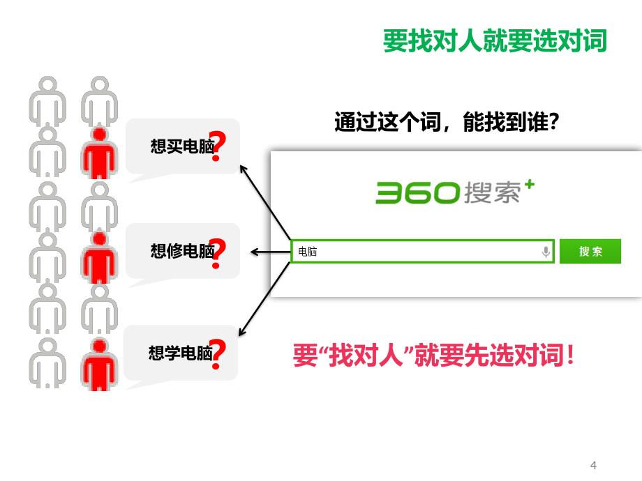 360关键词提交技巧_第4页