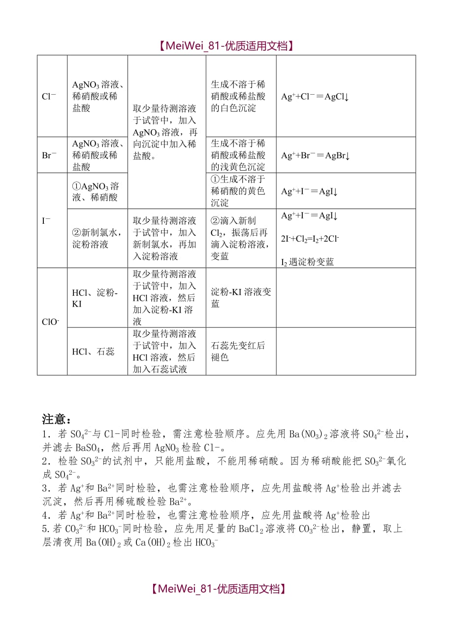 【7A文】高中化学常见离子检验方法一览表_第4页