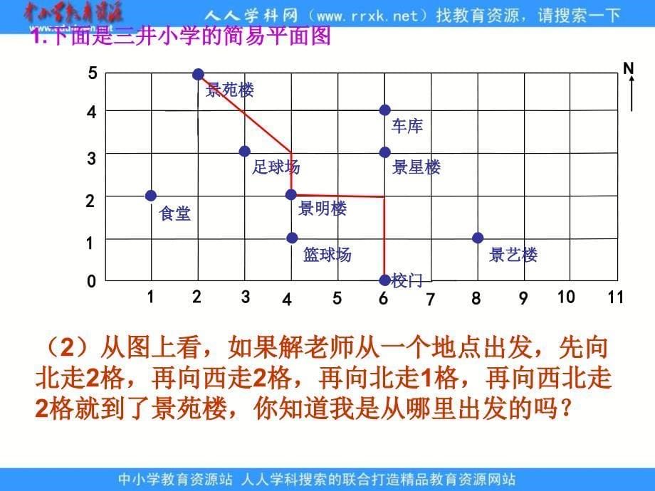 【5A文】北师大版六下《图形与位置》 课件之一_第5页