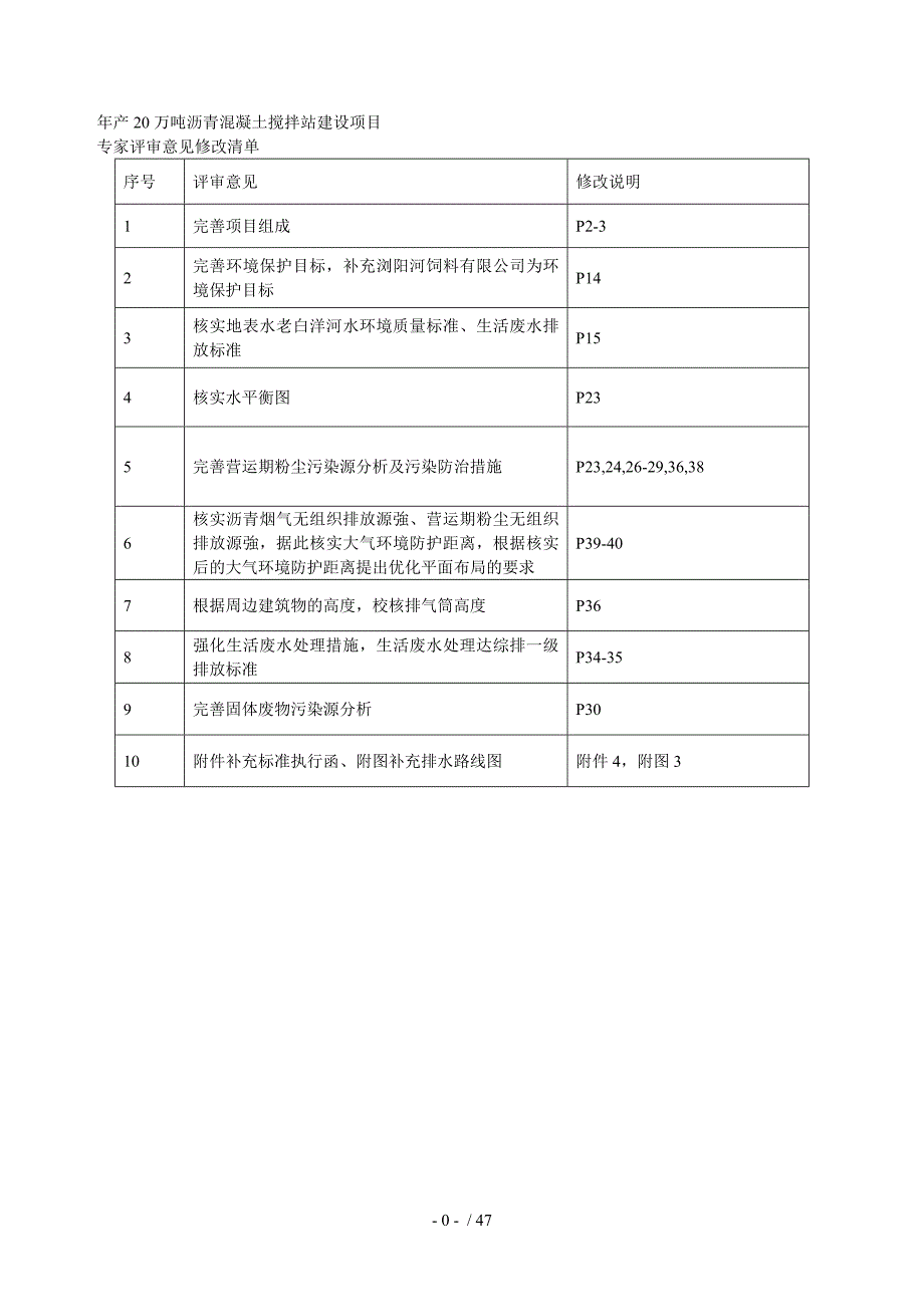 年产20万吨沥青混凝土搅拌站建设项目.doc_第1页