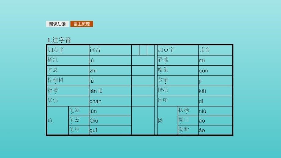 2019高中语文 7.2 礼拜二午睡时刻课件 新人教版选修《外国小说欣赏》_第5页