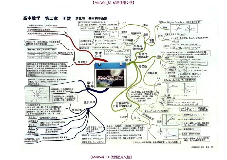 【7A文】高中数学思维导图(玩转高中数学)_第5页