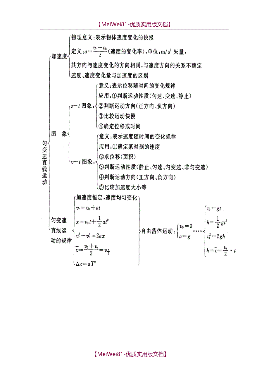 【7A文】高一物理必修1期末复习知识概况及典型例题_第2页