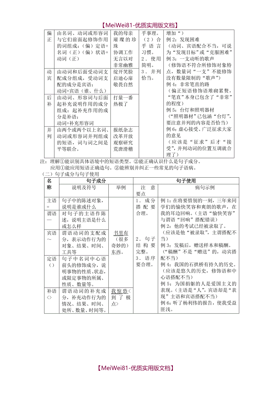 【8A版】初中人教版语文语法和基础知识_第3页