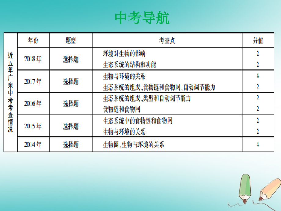 2019年中考生物 第一单元 第二章 了解生物圈复习课件_第4页