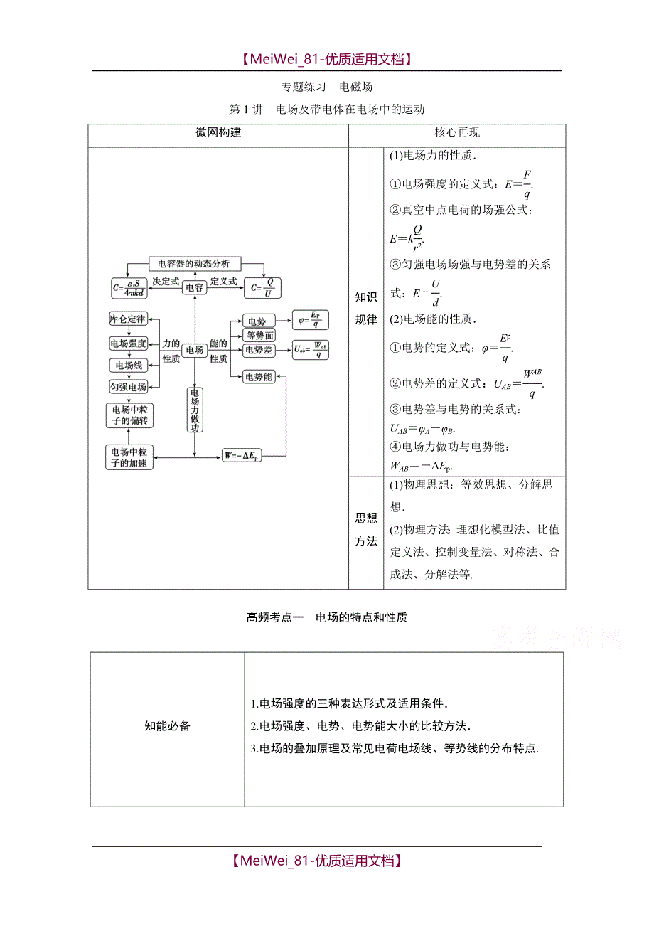 【7A文】高中物理电磁场练习题_第1页