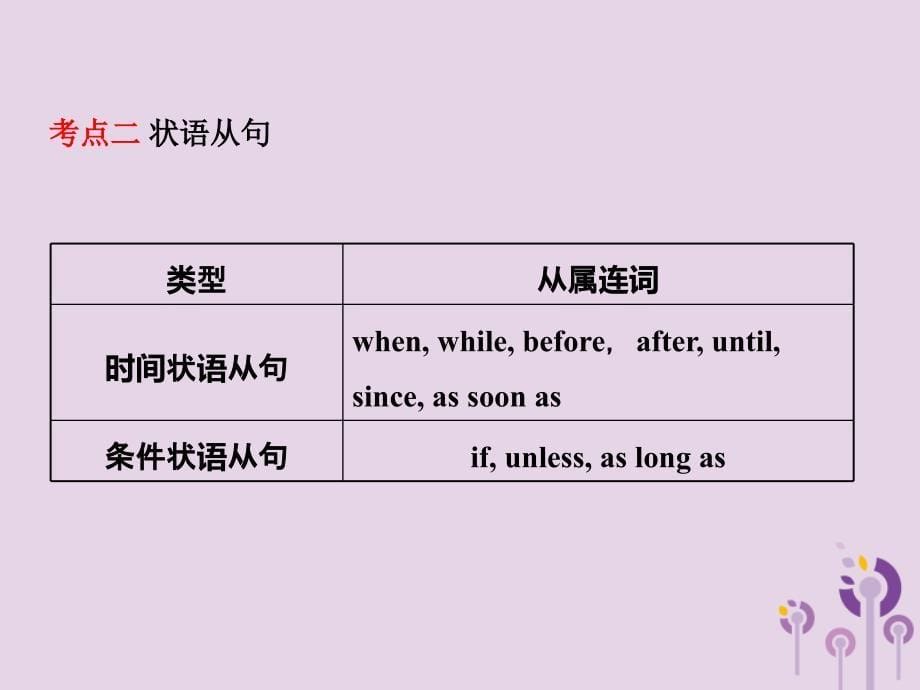 山东省济宁市2019年中考英语总复习 语法十三 复合句课件_第5页