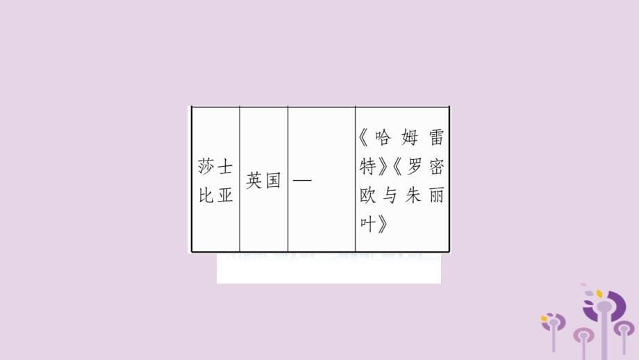 2019年秋九年级历史上册 第5单元 步入近代 第14课 文艺复兴运动习题课件 新人教版_第5页