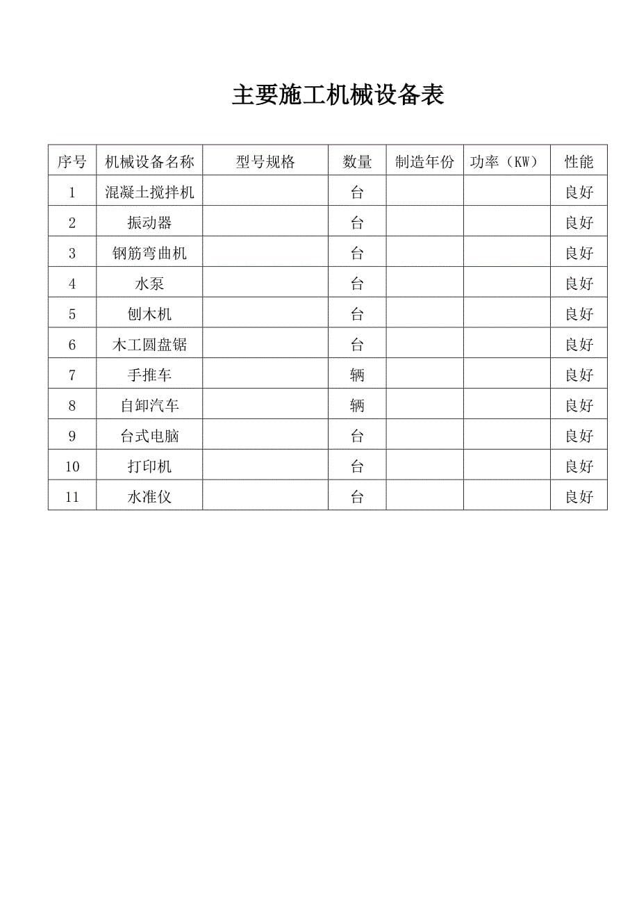 开工报审表(及所附资料)doc 2.doc_第5页