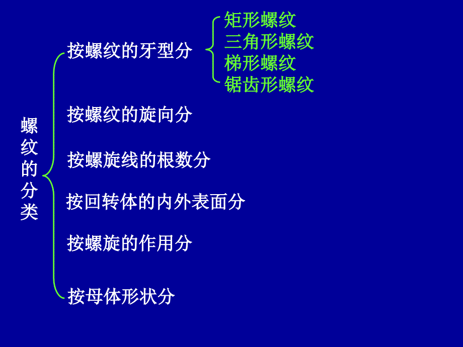 螺纹联接设计_第3页