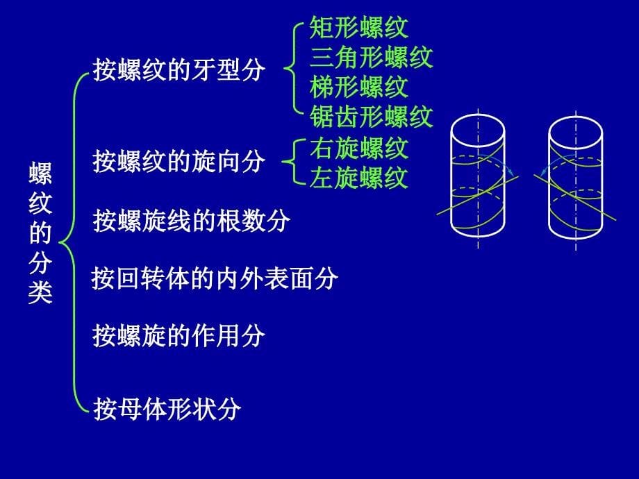 螺纹联接设计_第5页