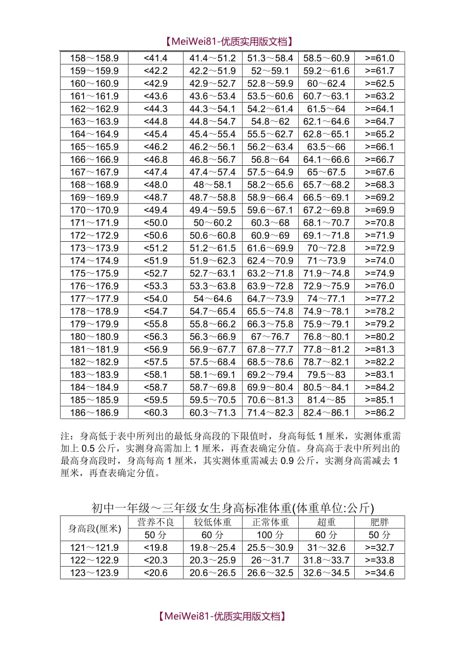 【8A版】初中学生身高标准体重对照表_第2页