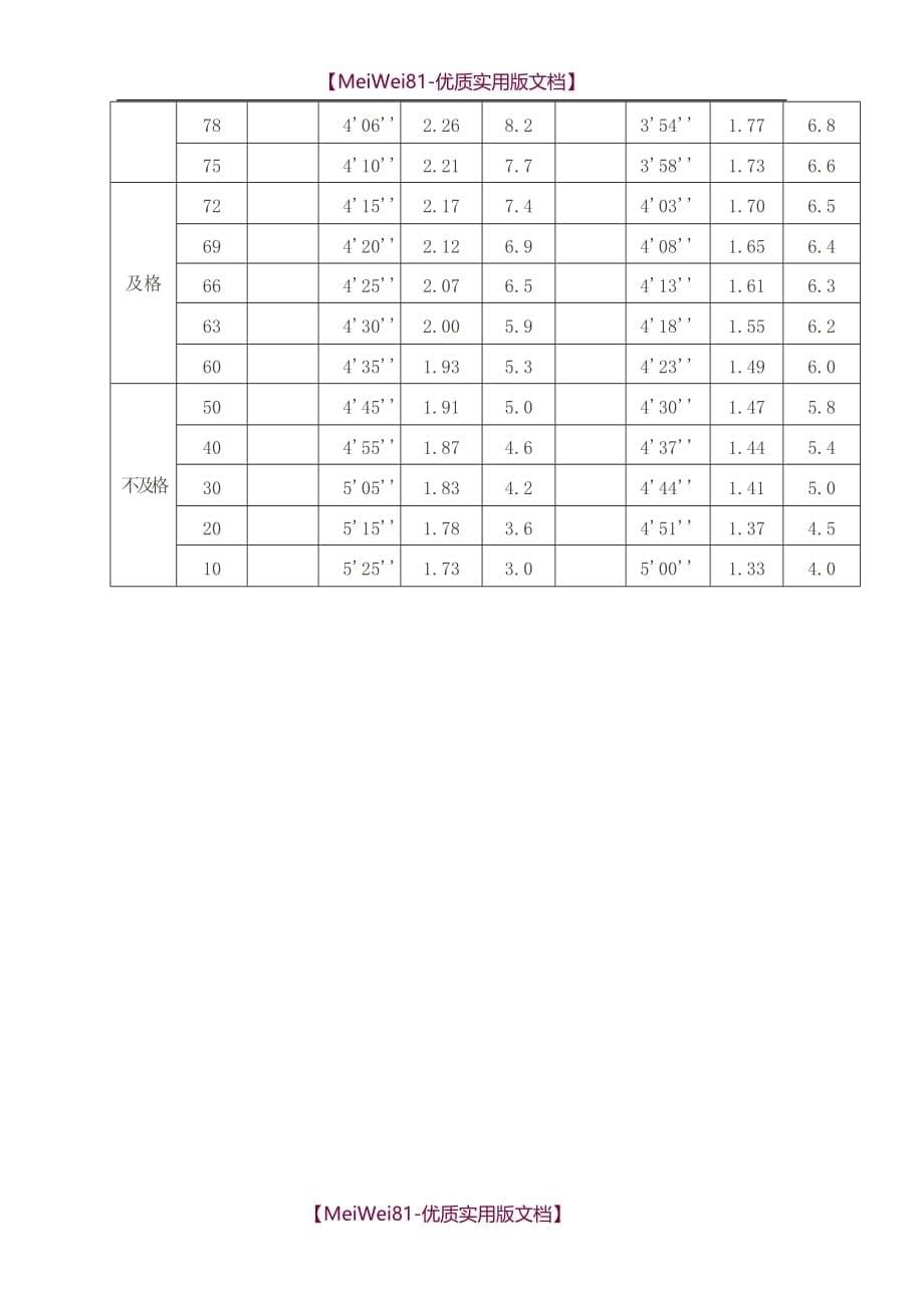 【8A版】初中学生身高标准体重对照表_第5页