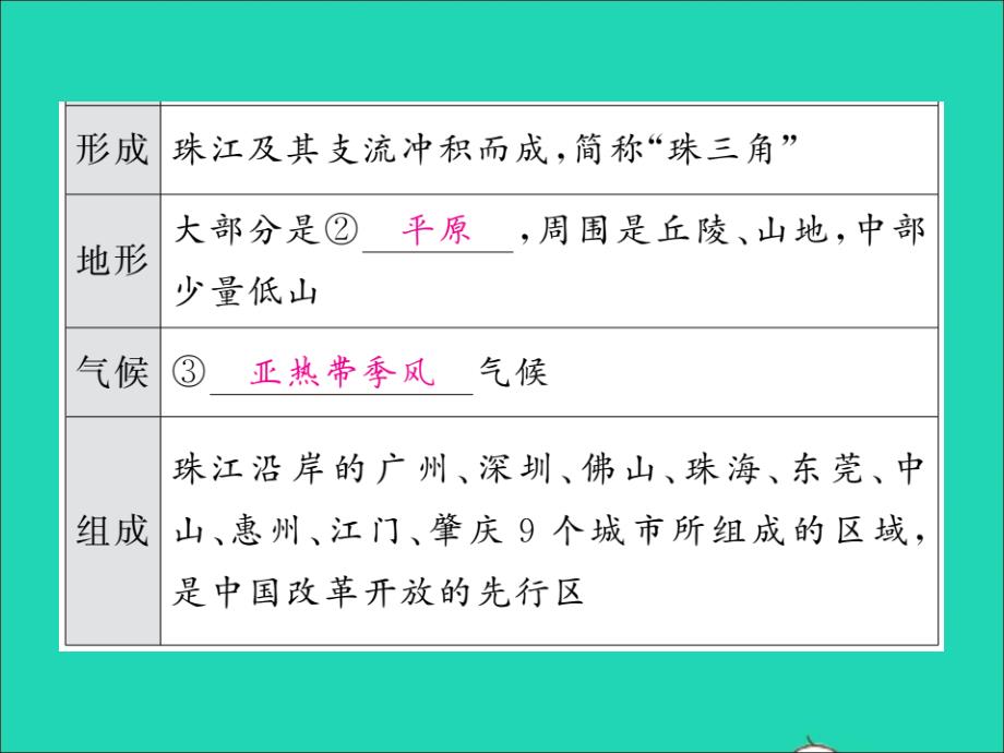 2019中考地理 八下 第七章 认识区域 联系与差异 第二讲 珠江三角洲 长江三角洲 长株潭城市群复习课件 湘教版_第2页