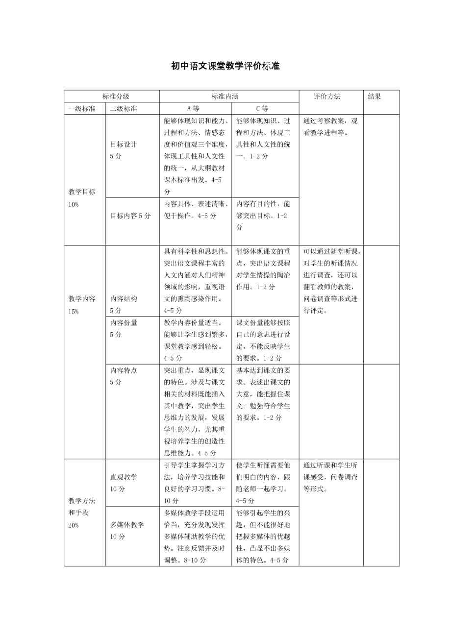 初中语文课堂教学评价表.doc_第1页