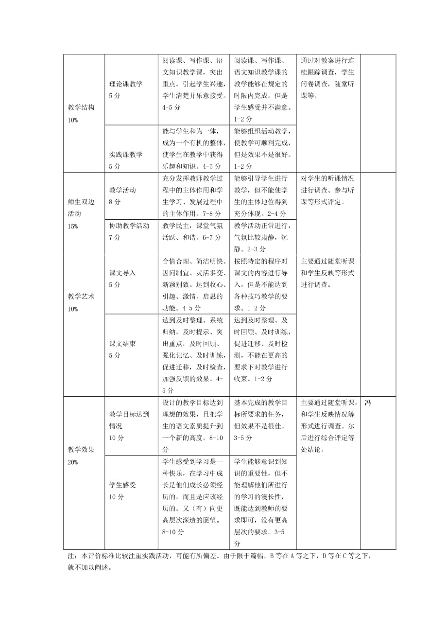 初中语文课堂教学评价表.doc_第2页