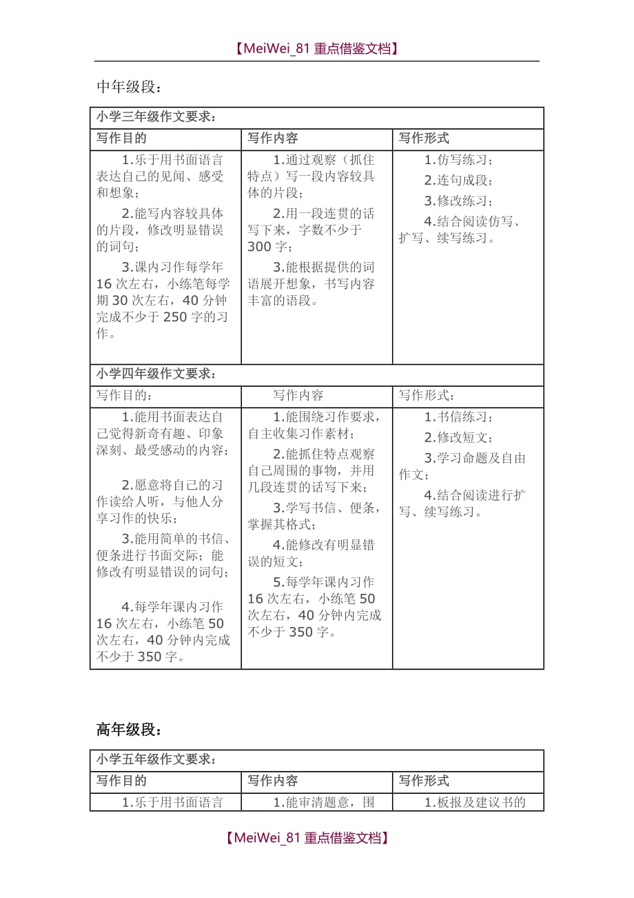 【9A文】小学各年级作文要求_第2页