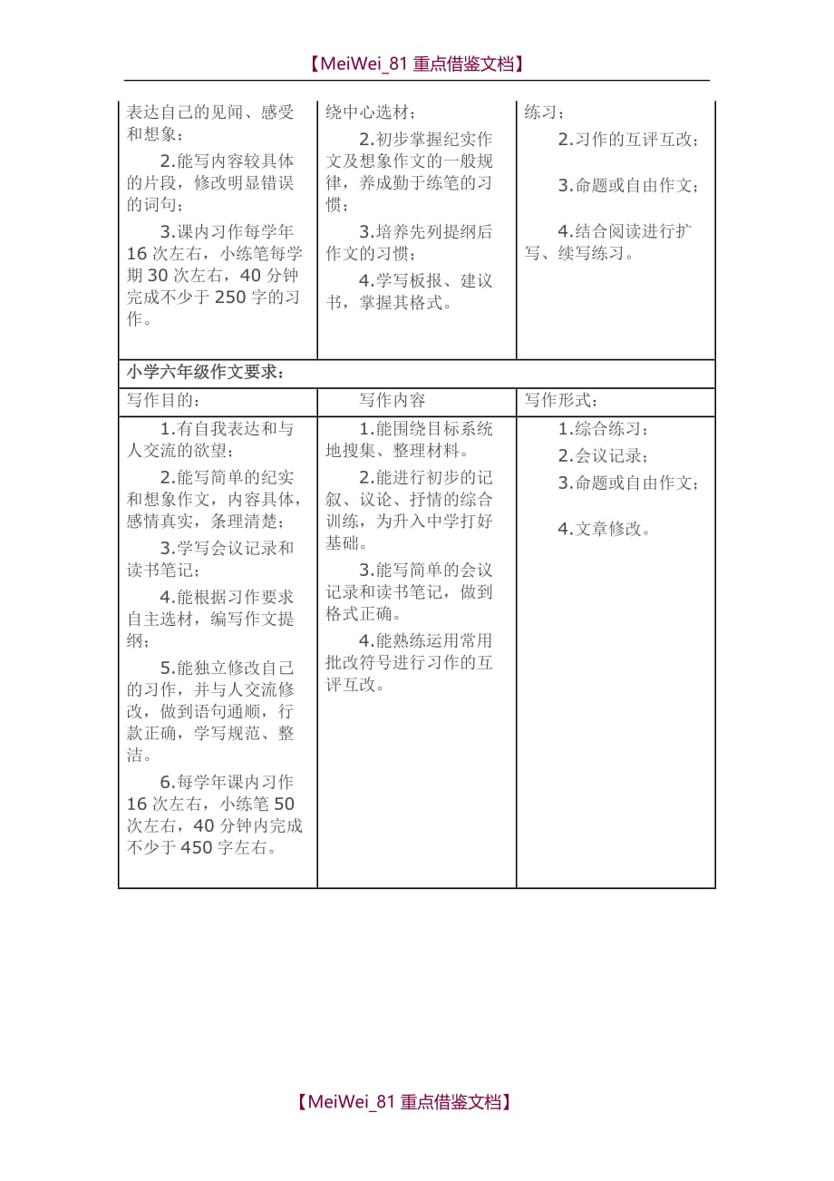 【9A文】小学各年级作文要求_第3页