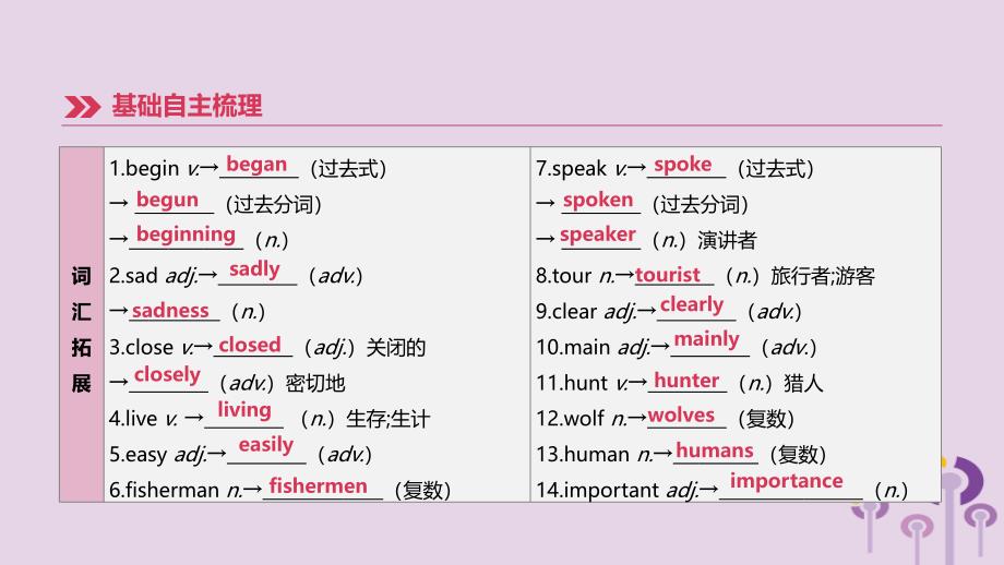 江苏省宿迁市2019中考英语高分复习 第一篇 教材梳理篇 第07课时 units 5-6（八上）课件_第3页