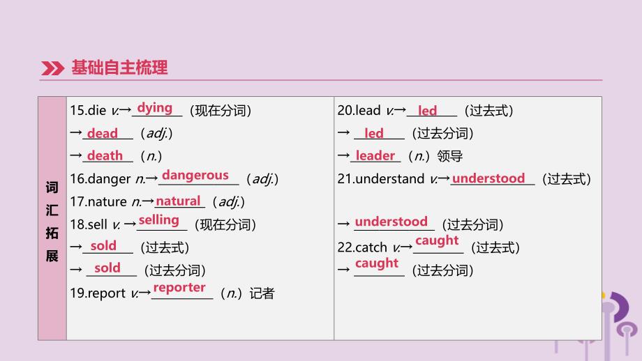 江苏省宿迁市2019中考英语高分复习 第一篇 教材梳理篇 第07课时 units 5-6（八上）课件_第4页