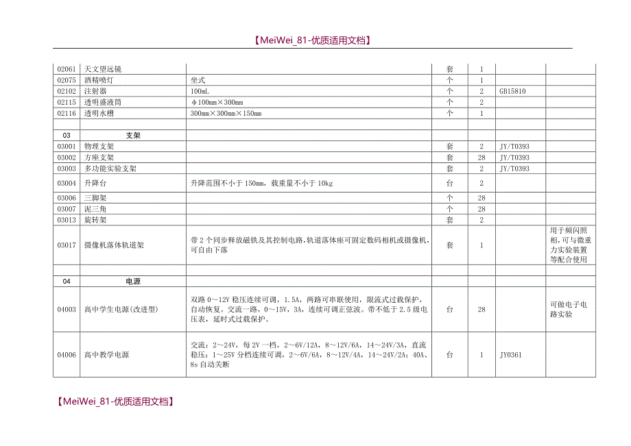 【7A文】高中物理教学仪器相关配备明细列表_第2页