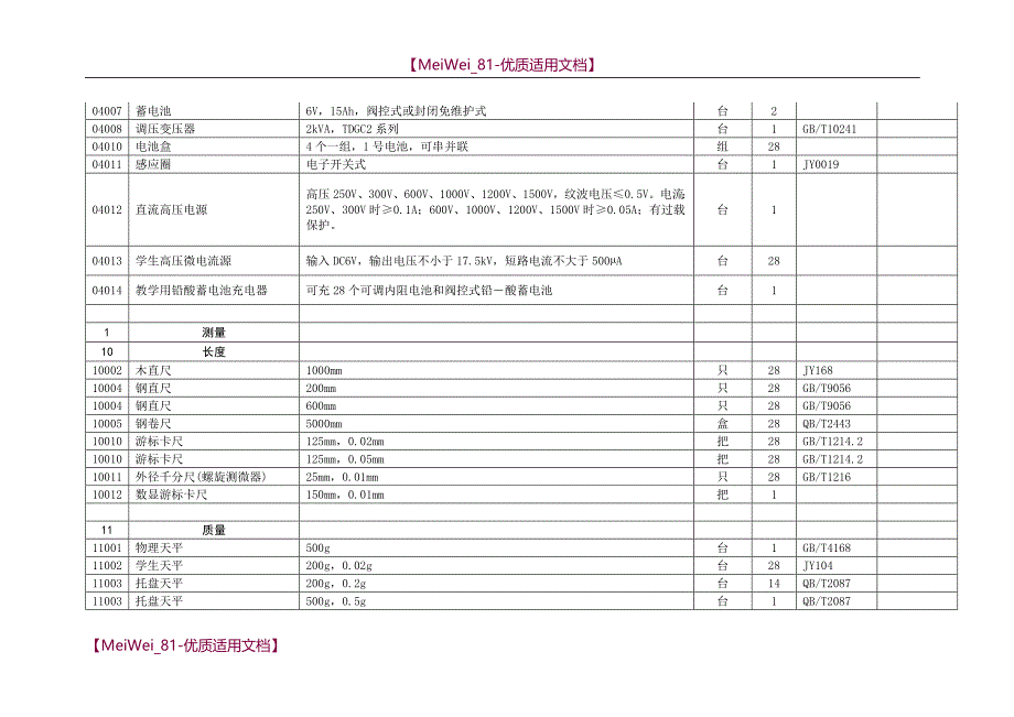 【7A文】高中物理教学仪器相关配备明细列表_第3页