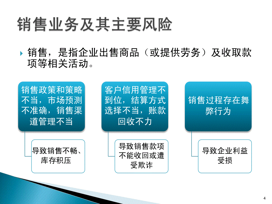 内部控制应用指引第9号《销售业务》讲解_第4页