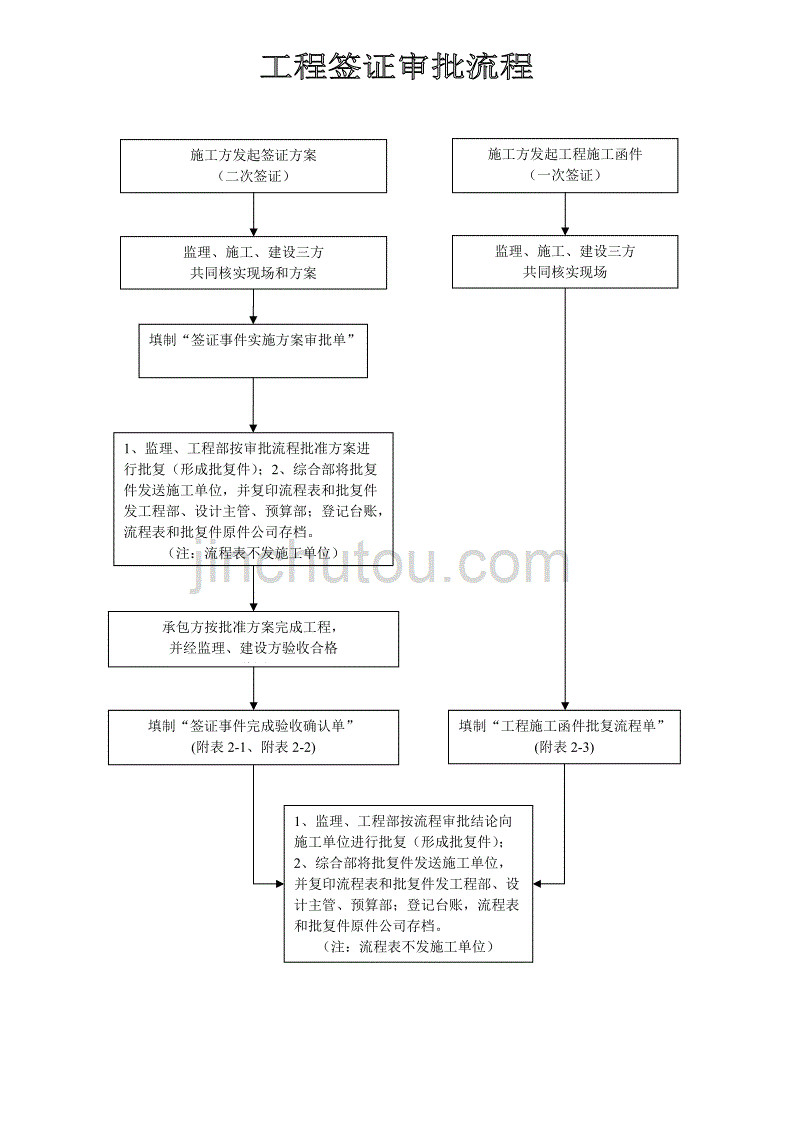 工程施工签证规定及流程.doc_第2页