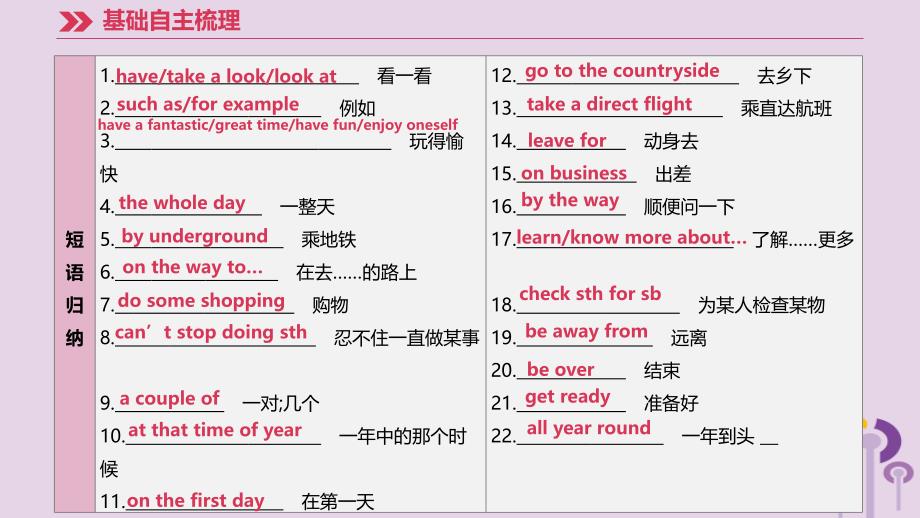 江苏省宿迁市2019中考英语高分复习 第一篇 教材梳理篇 第10课时 unit 2（八下）课件_第4页