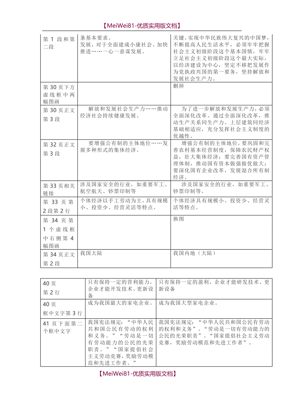 【7A版】2018年秋季高中政治教材必修1《经济生活》修改说明_第4页