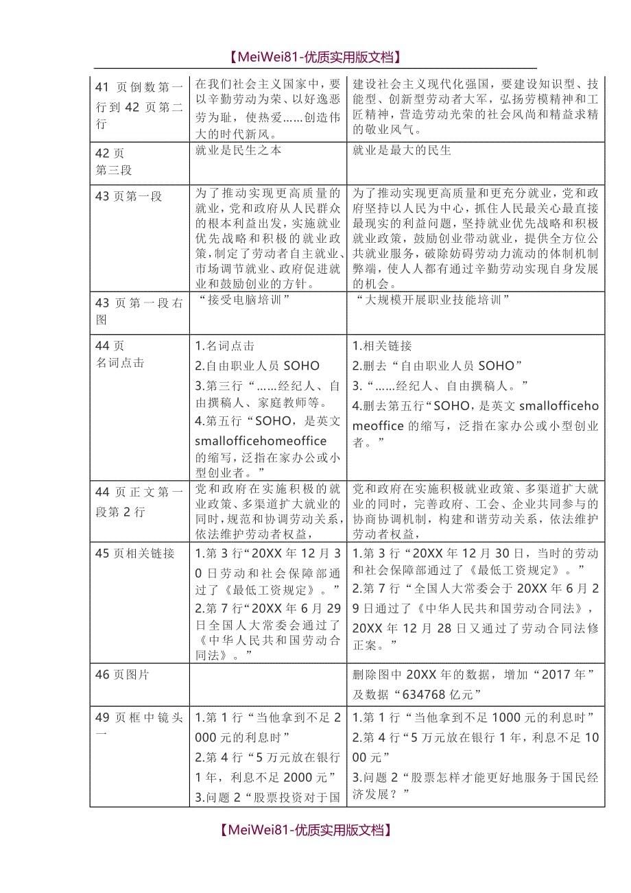 【7A版】2018年秋季高中政治教材必修1《经济生活》修改说明_第5页