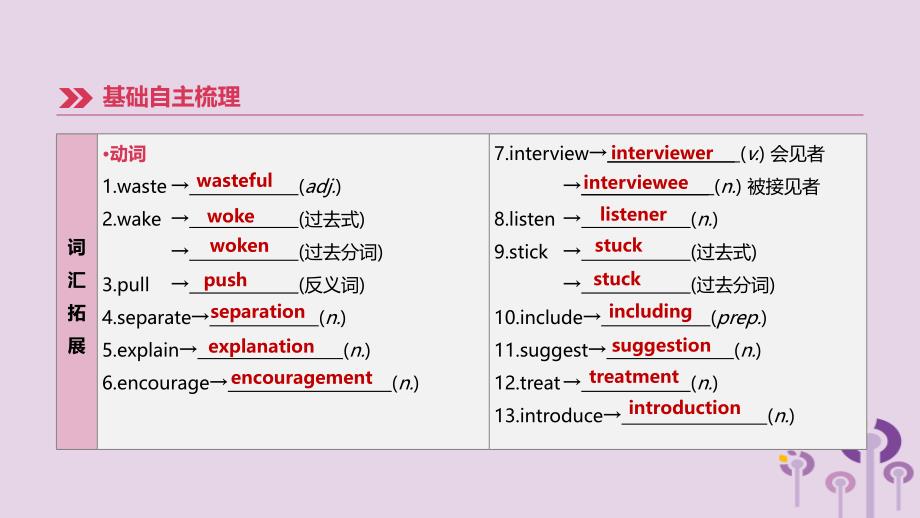 （呼和浩特专用）2019中考英语高分总复习 第一篇 教材梳理篇 第13课时 modules 8-10（八下）课件_第3页