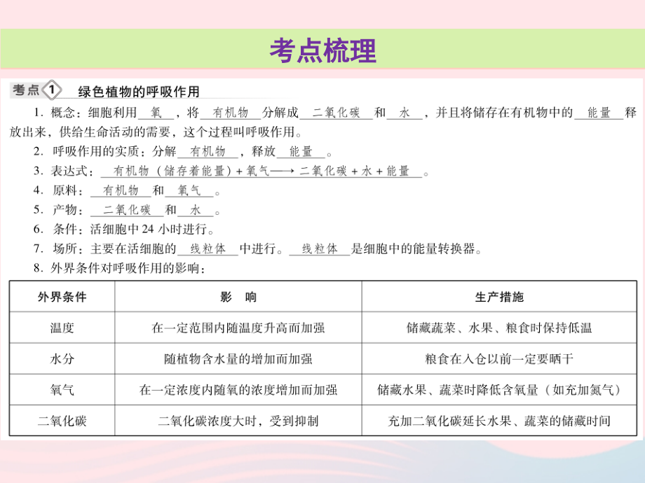 2019年中考生物总复习 第三单元 第五章 绿色植物与生物圈中的碳&mdash;氧平衡 第六章 爱护植被 绿化祖国课件_第3页