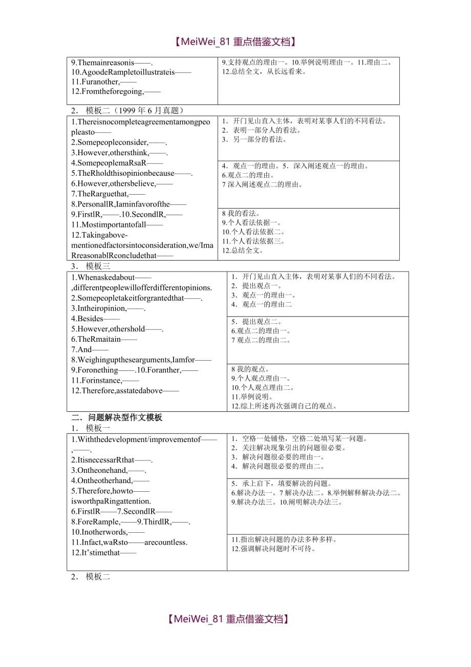 【9A文】考研英语作文万能模板_第5页