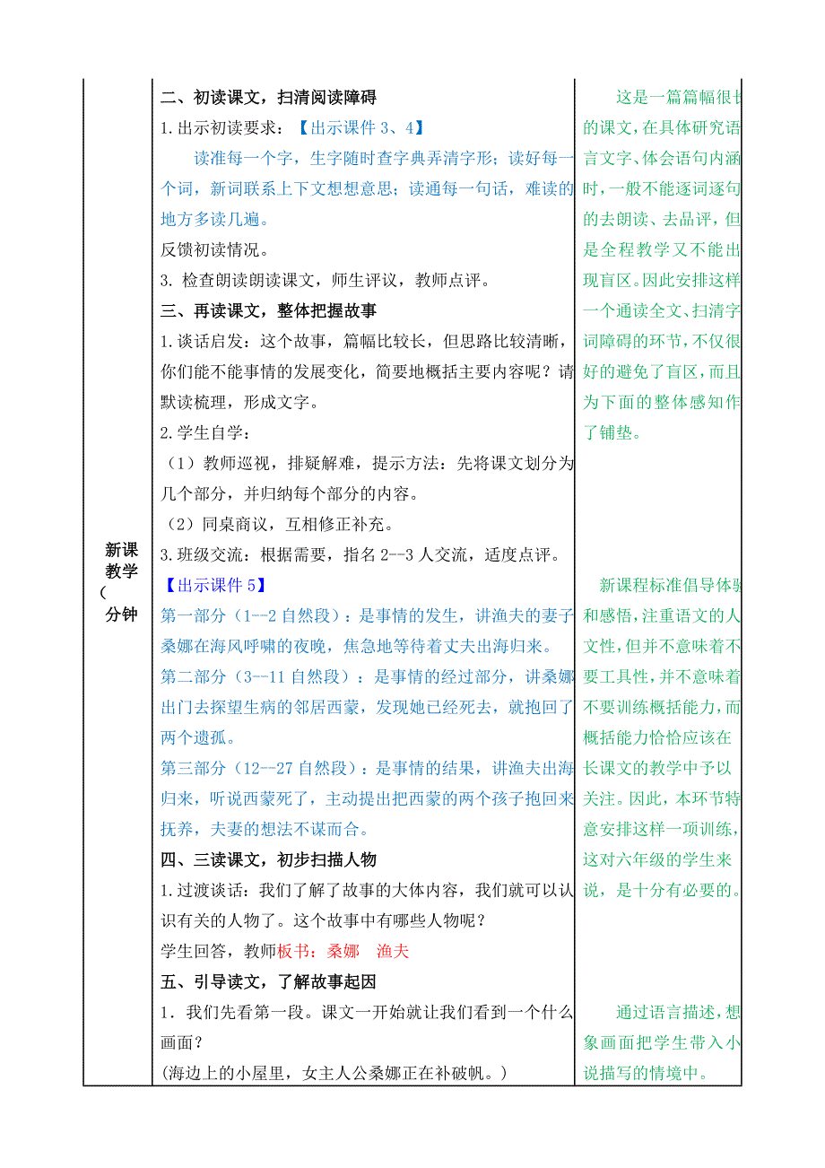 2019部编版六年级上册语文13穷人 教案带教学反思_第2页