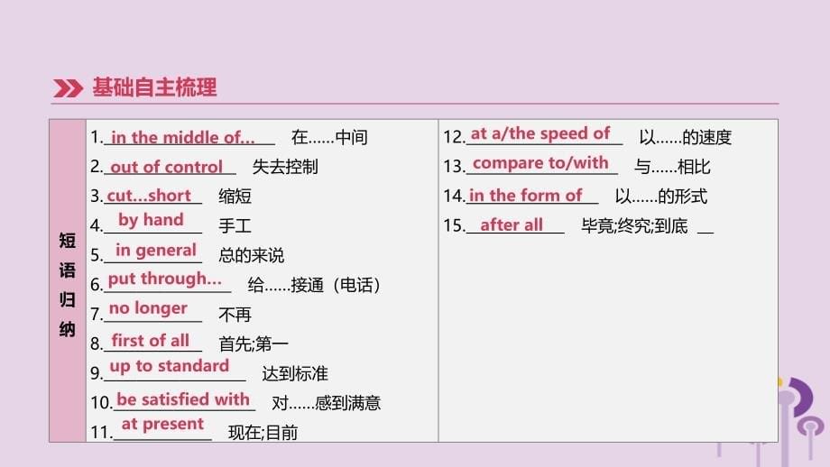 江苏省宿迁市2019中考英语高分复习 第一篇 教材梳理篇 第25课时 units 1-4（九下）课件_第5页