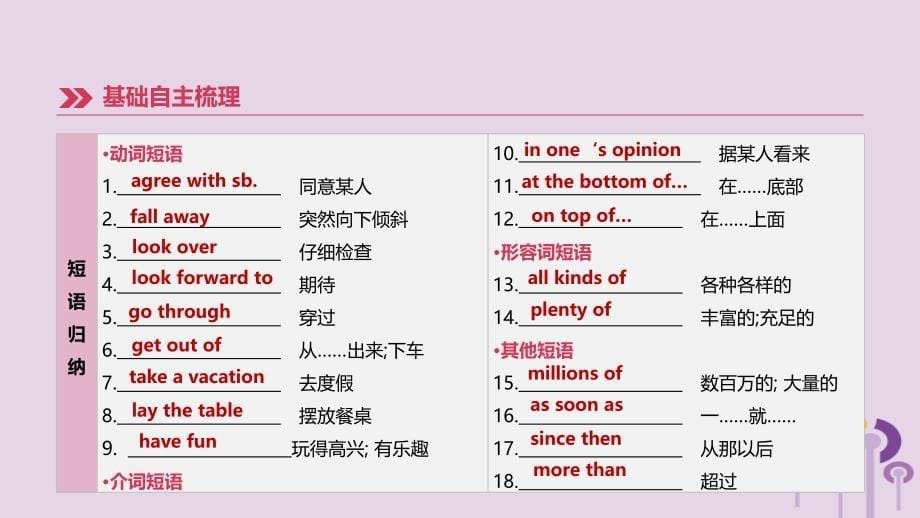 （呼和浩特专用）2019中考英语高分总复习 第一篇 教材梳理篇 第14课时 modules 1-2（九上）课件_第5页