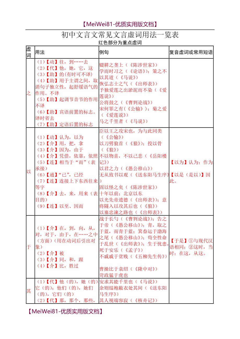 【8A版】初中文言文常见虚词用法一览表_第1页