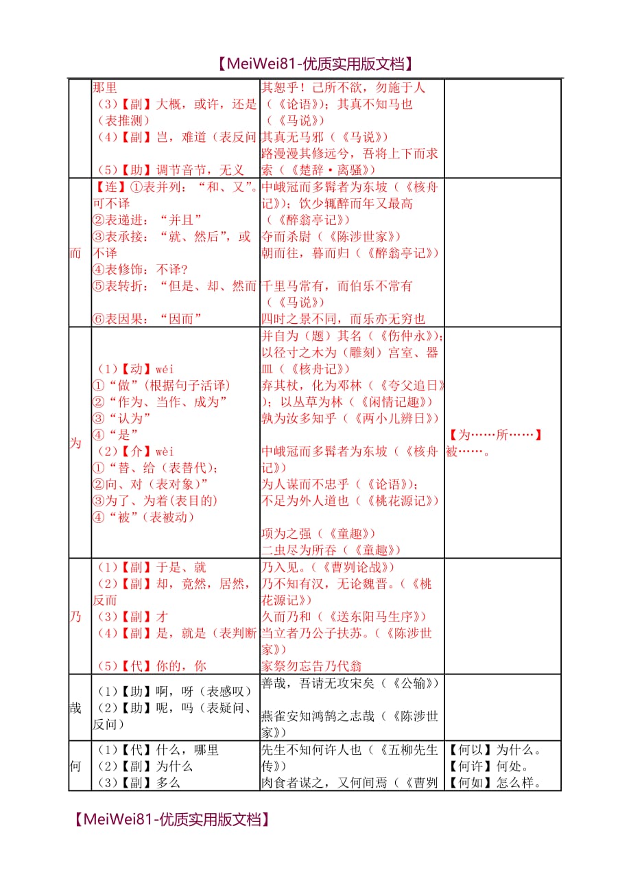 【8A版】初中文言文常见虚词用法一览表_第2页