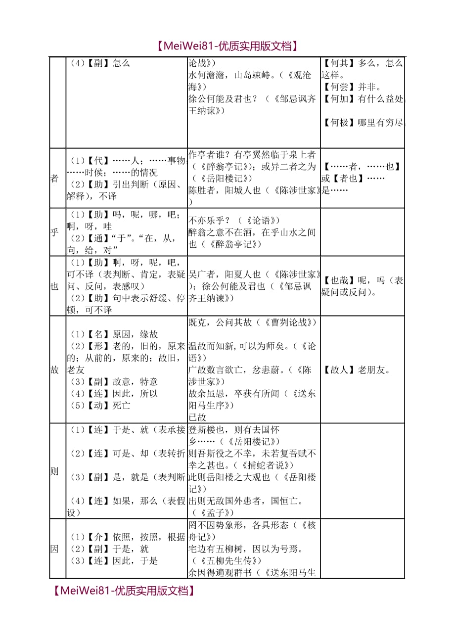 【8A版】初中文言文常见虚词用法一览表_第3页