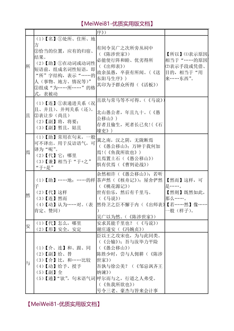 【8A版】初中文言文常见虚词用法一览表_第4页