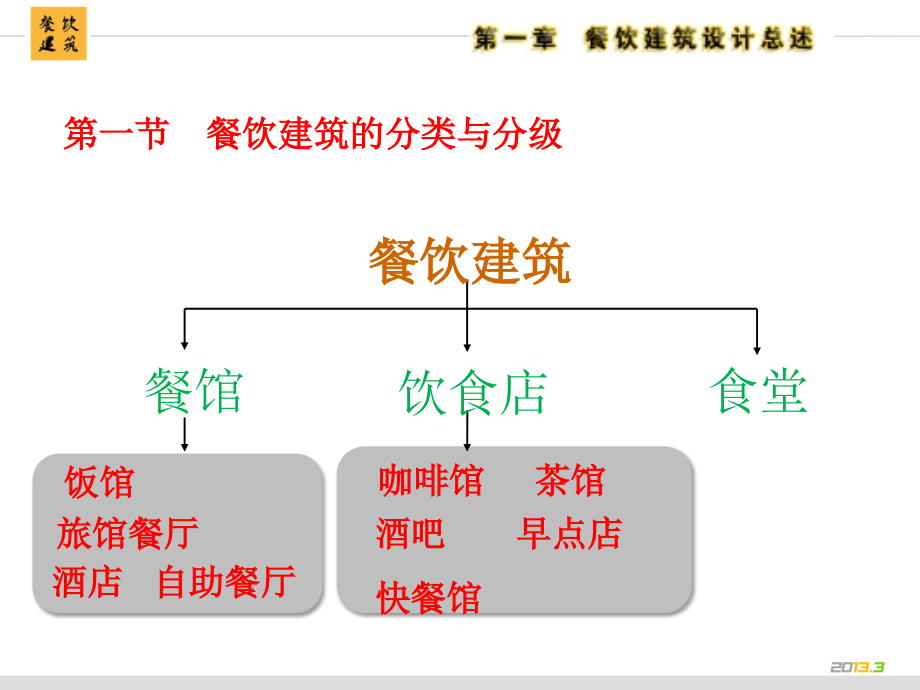 经典餐饮建筑设计概述_第3页